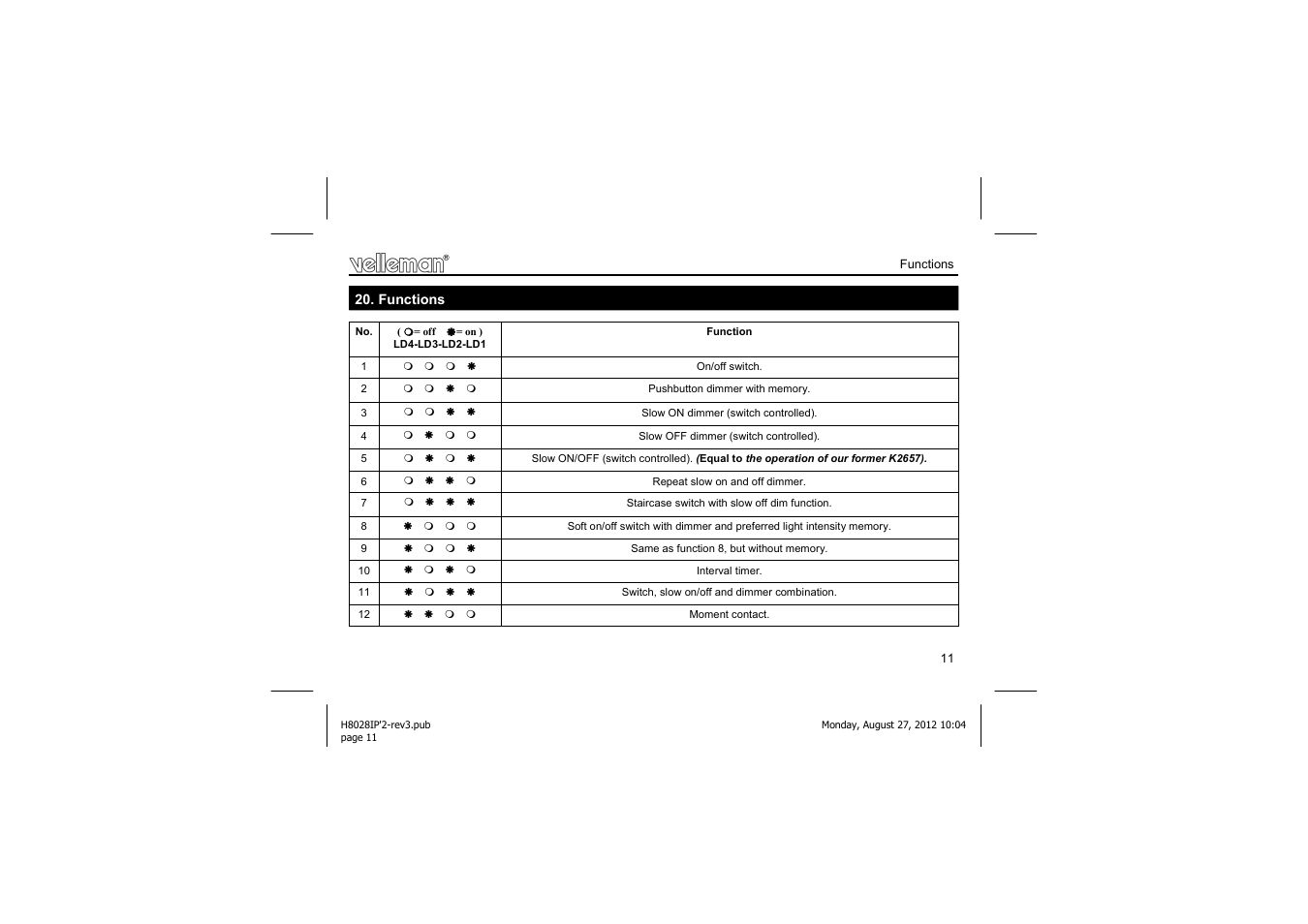 Velleman projects K8028 Assembly instructions User Manual | Page 11 / 24