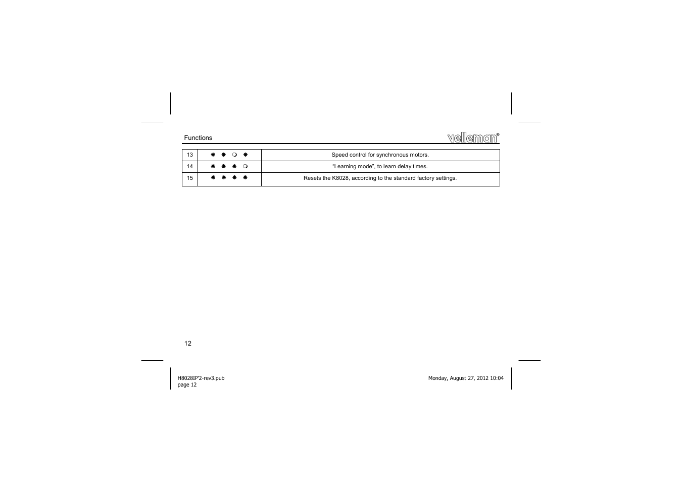 Velleman projects K8028 Assembly instructions User Manual | Page 12 / 24