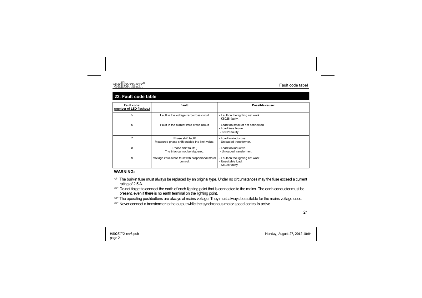 Velleman projects K8028 Assembly instructions User Manual | Page 21 / 24