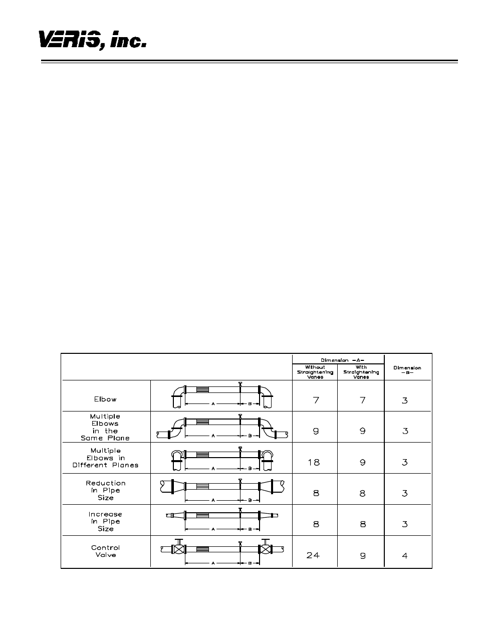 Veris Verabar V100 User Manual | 4 pages