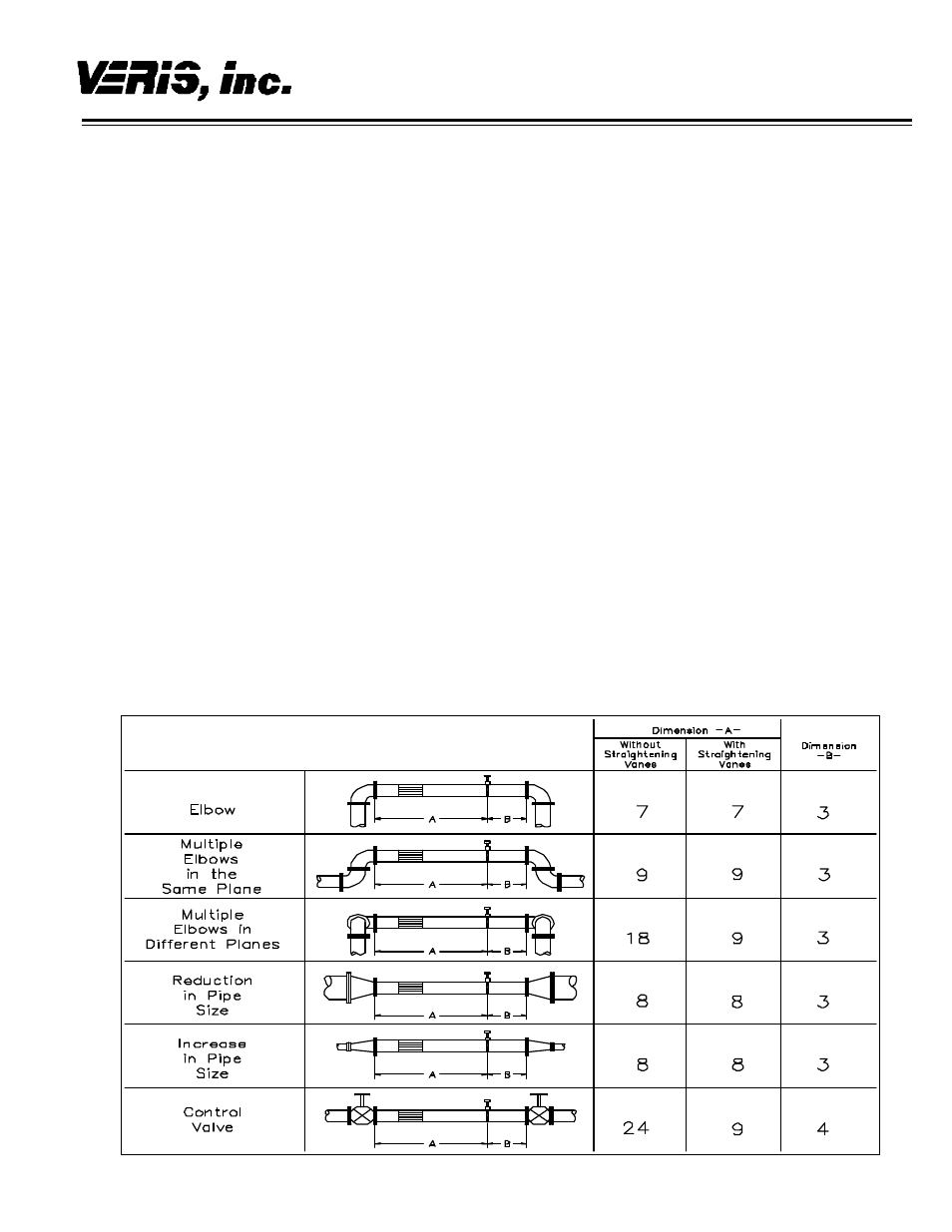 Veris Verabar V500_V510 Installation Instructions User Manual | 4 pages