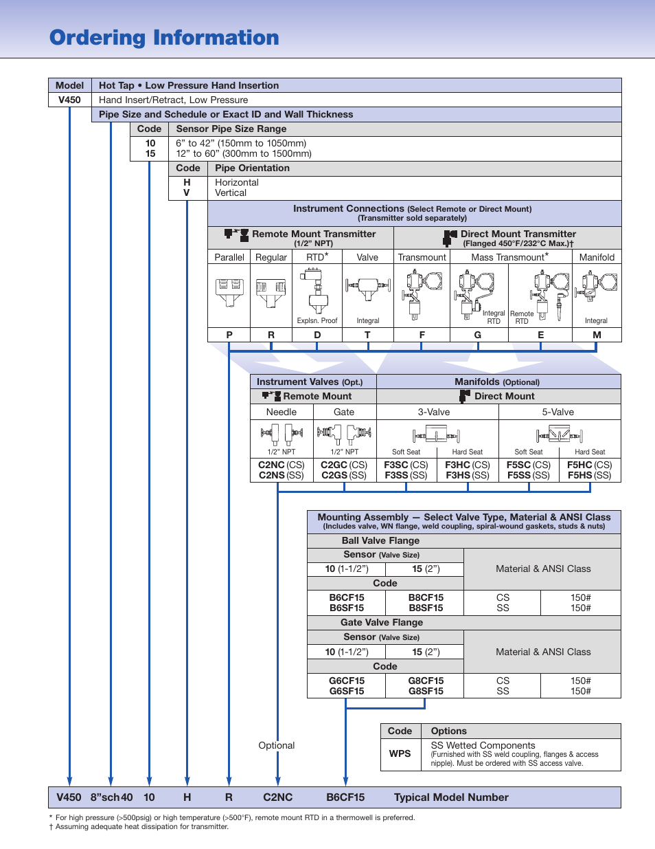 Ordering information | Veris Verabar V450 Spec Sheet User Manual | Page 3 / 4