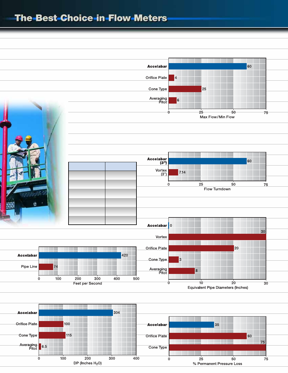 Veris Accelabar Brochure User Manual | Page 4 / 8
