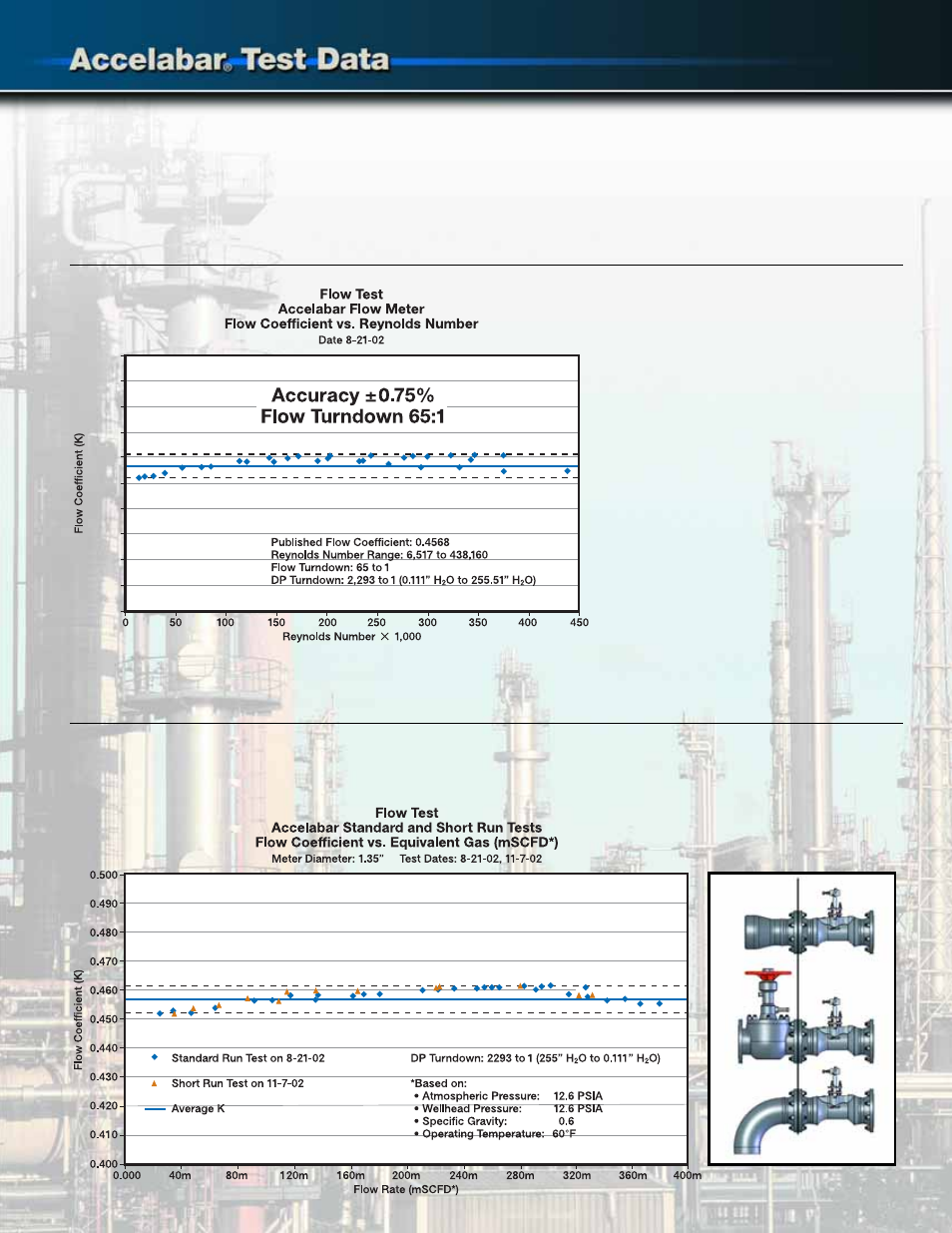Test specifications, Results, Turndown test test specifications | The proof is in the data, No straight run test comparison | Veris Accelabar Brochure User Manual | Page 5 / 8