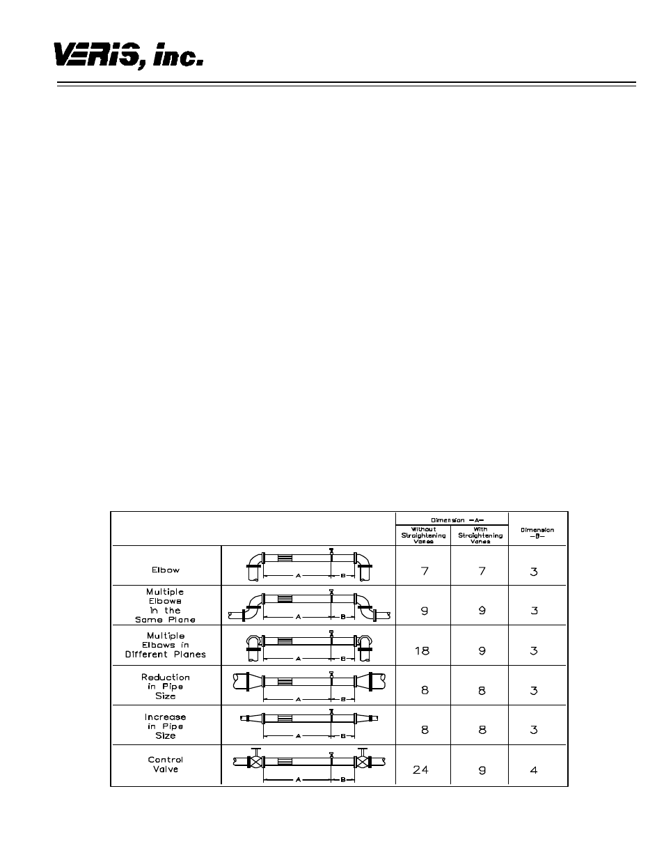 Veris Verabar V200S Installation Instructions User Manual | 4 pages