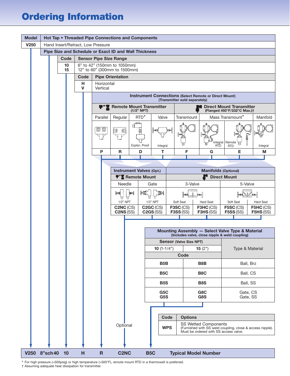 Ordering information | Veris Verabar V250 Spec Sheet User Manual | Page 3 / 4