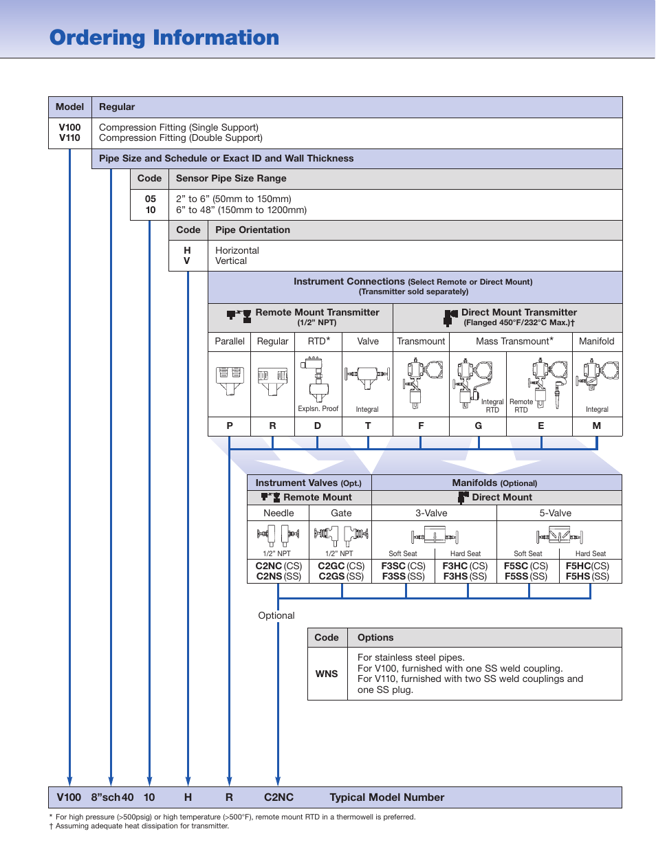 Ordering information | Veris Verabar V110 Spec Sheet User Manual | Page 3 / 4