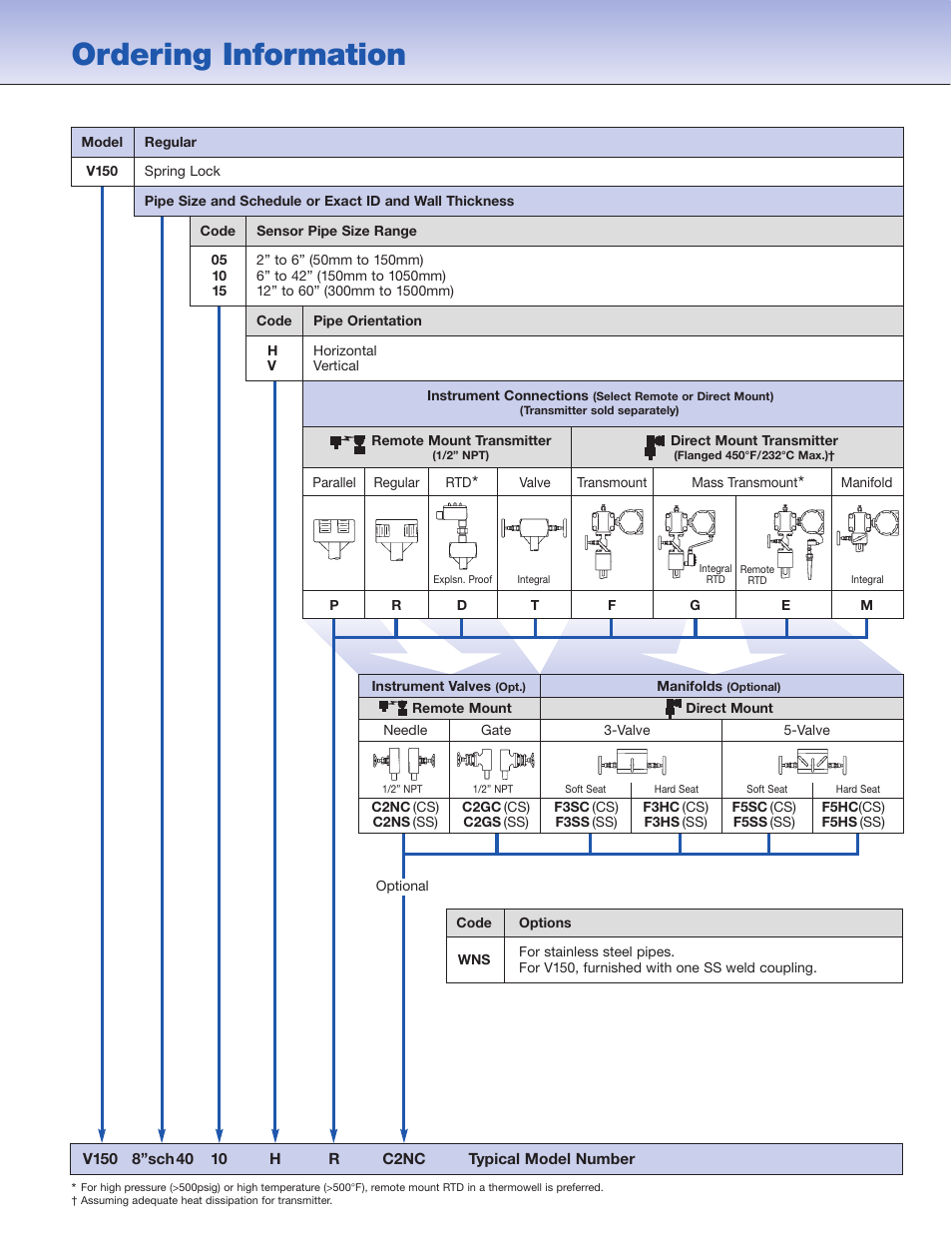Ordering information | Veris Verabar V150 Spec Sheet User Manual | Page 3 / 4