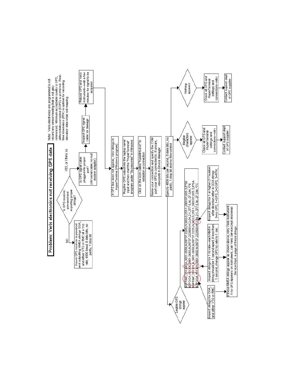 Veris Technologies EC Force Probe - Operating Instructions User Manual | Page 31 / 33