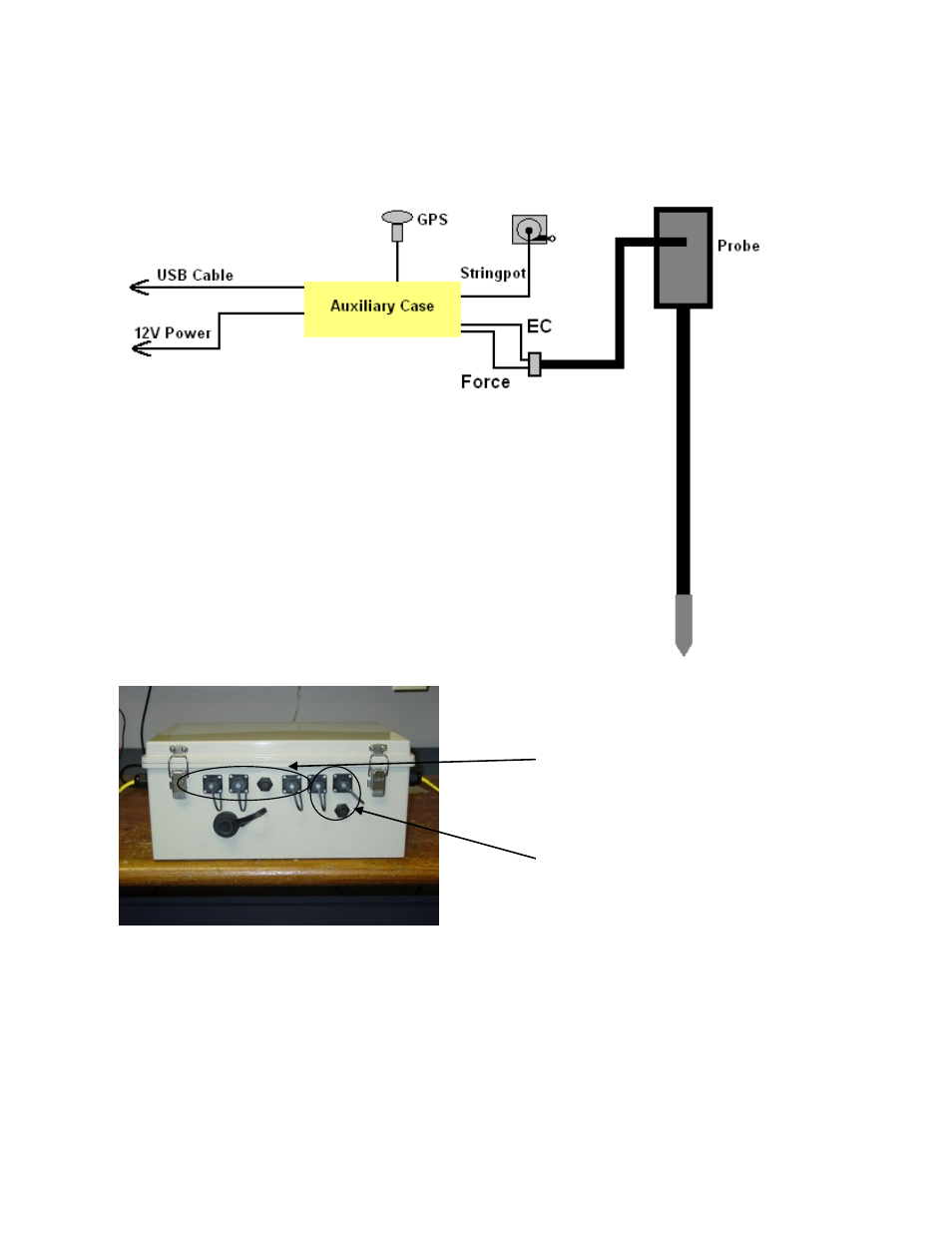 Veris Technologies EC Force Probe - Operating Instructions User Manual | Page 6 / 33