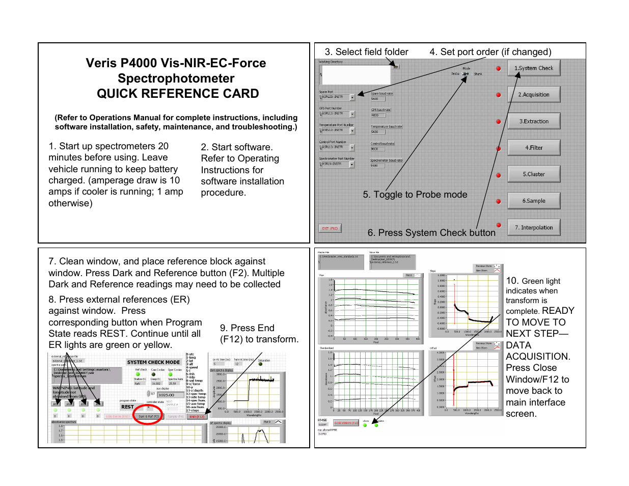 Veris Technologies VIS-NIR-EC-Force P4000 Spectrophotometer - QUICK REFERENCE CARD User Manual | 3 pages