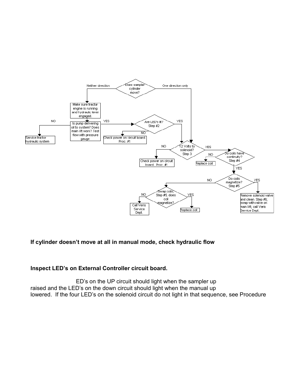 Veris Technologies MSP3 - Operating Instructions User Manual | Page 106 / 116