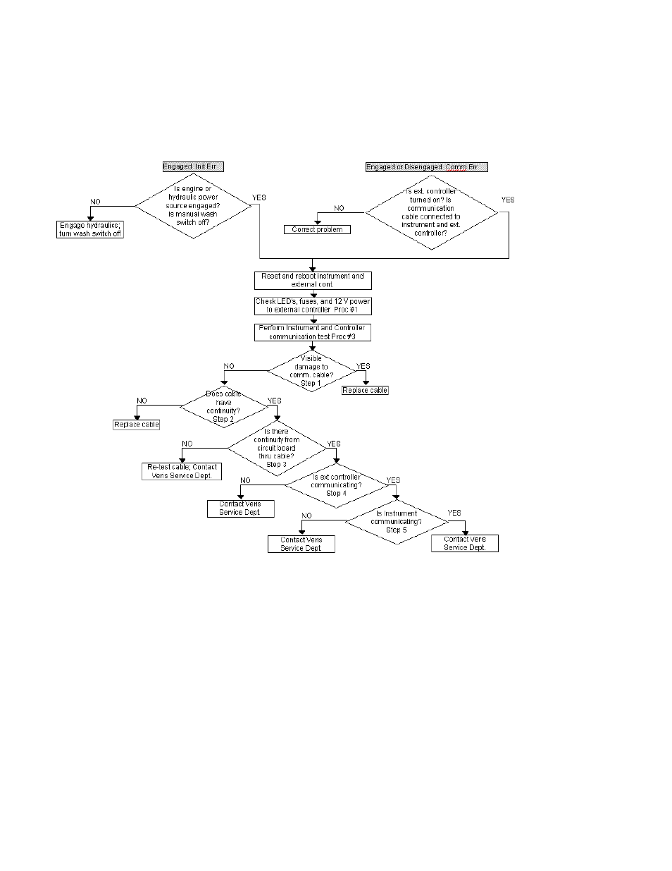 Veris Technologies MSP3 - Operating Instructions User Manual | Page 109 / 116