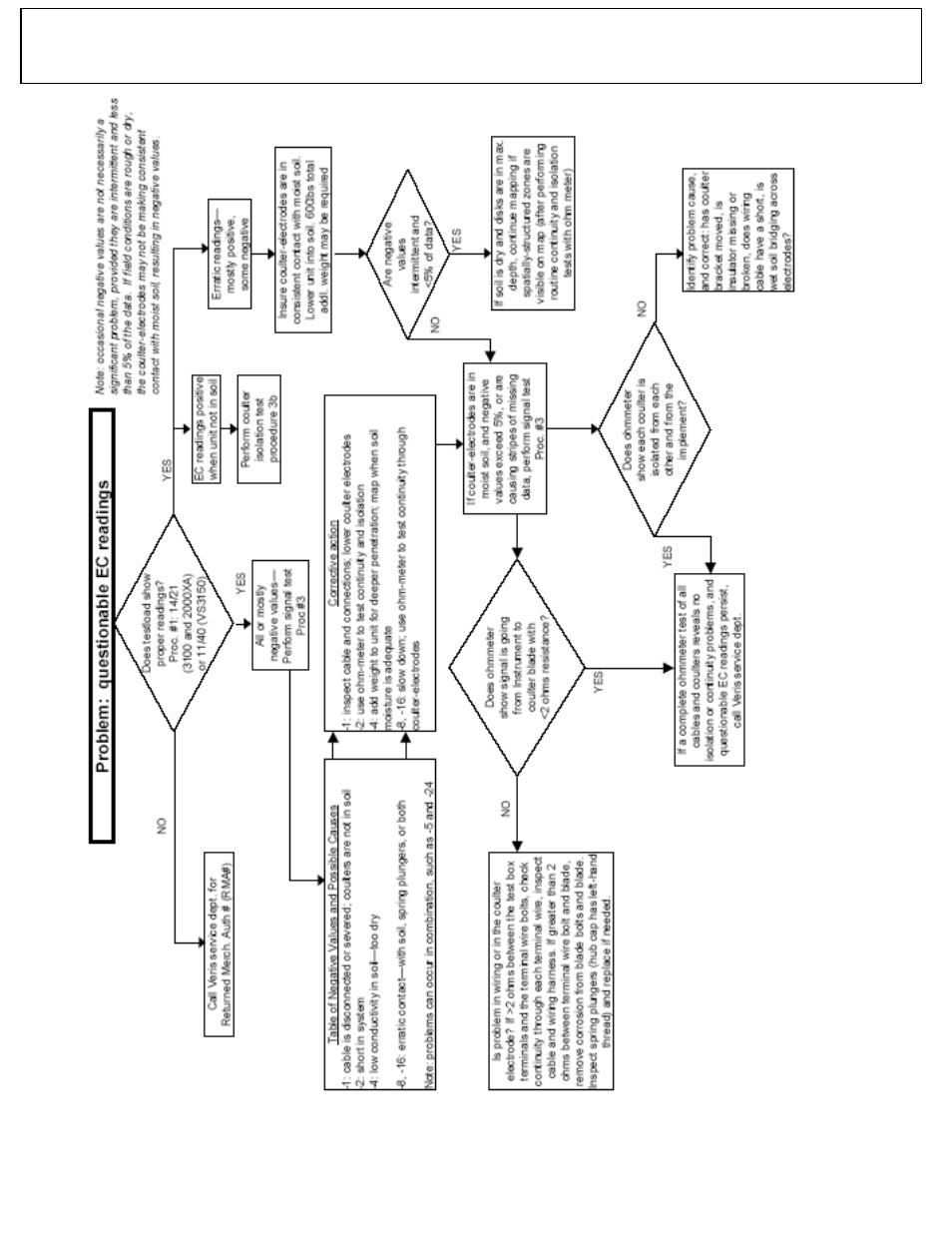 Veris Technologies MSP3 - Operating Instructions User Manual | Page 80 / 116