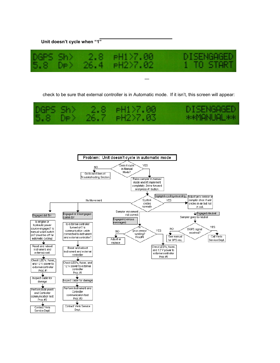 Veris Technologies MSP EC and pH (1997-2008 CF card drive 1.10M) - Operating Instructions User Manual | Page 45 / 61