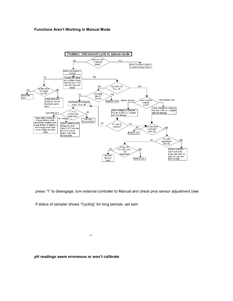 Veris Technologies MSP EC and pH (1997-2008 CF card drive 1.10M) - Operating Instructions User Manual | Page 46 / 61