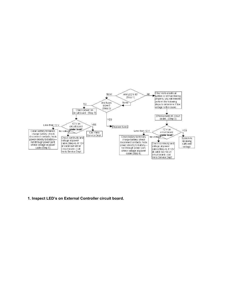 Veris Technologies MSP EC and pH (1997-2008 CF card drive 1.10M) - Operating Instructions User Manual | Page 49 / 61