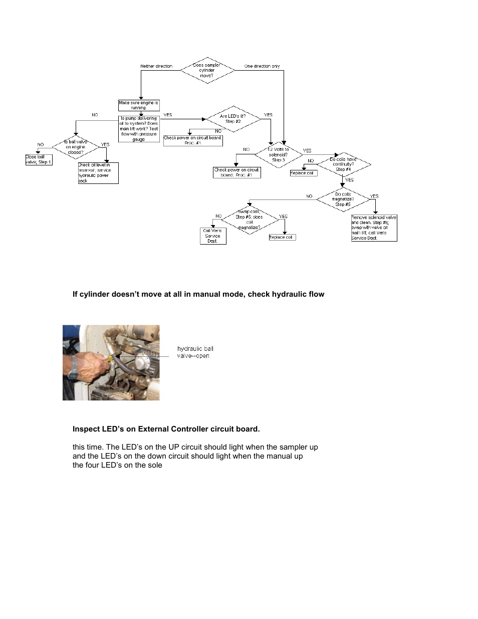 Veris Technologies MSP EC and pH (1997-2008 CF card drive 1.10M) - Operating Instructions User Manual | Page 52 / 61