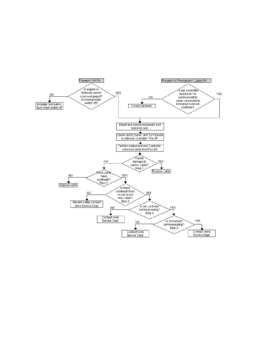 Veris Technologies MSP EC and pH (1997-2008 CF card drive 1.10M) - Operating Instructions User Manual | Page 55 / 61