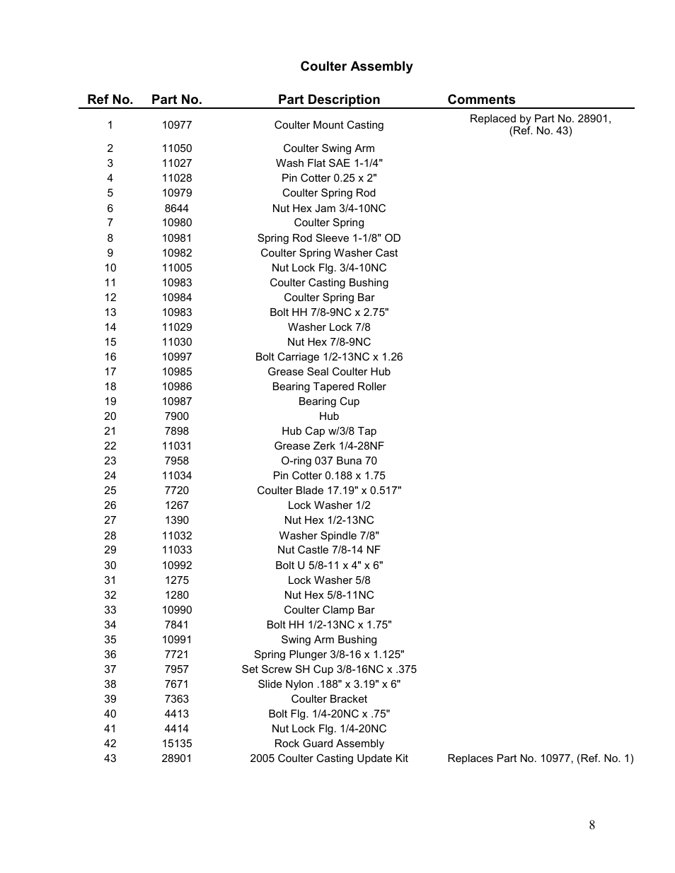 Veris Technologies 2000XA - Parts Manual User Manual | Page 8 / 10