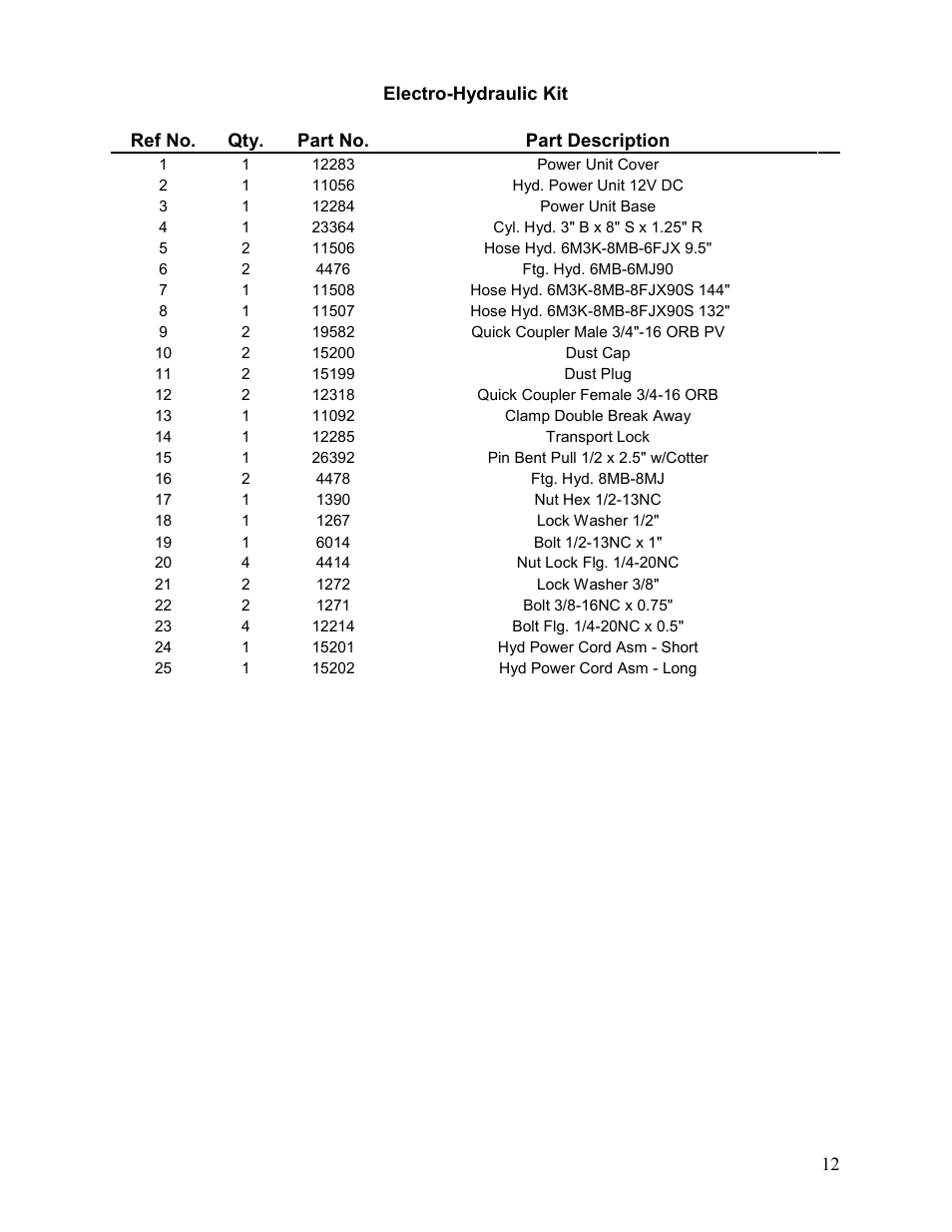 Veris Technologies 3100 - Parts Manual User Manual | Page 12 / 14