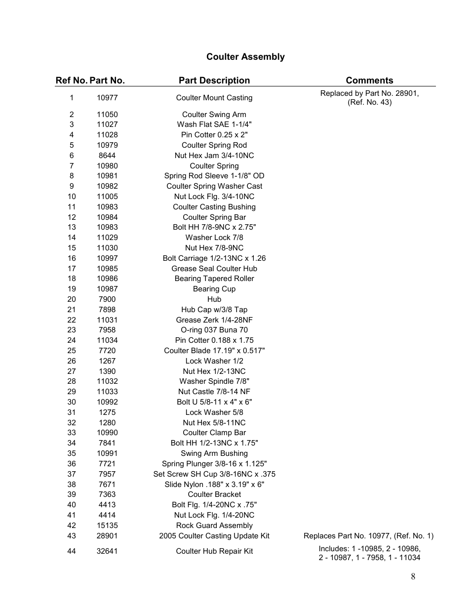 Veris Technologies 3100 - Parts Manual User Manual | Page 8 / 14