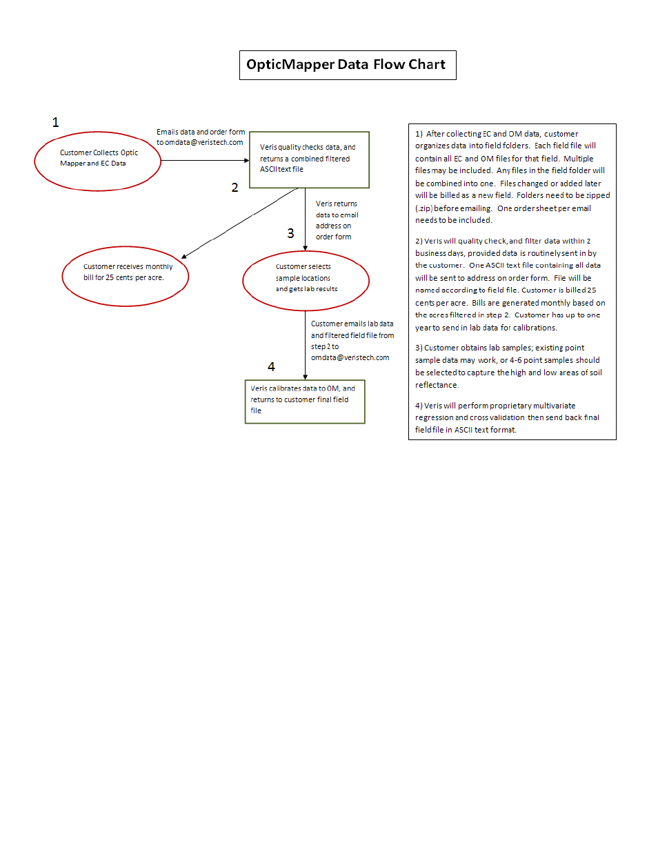 Veris Technologies OpticMapper - Operating Instructions User Manual | Page 27 / 59