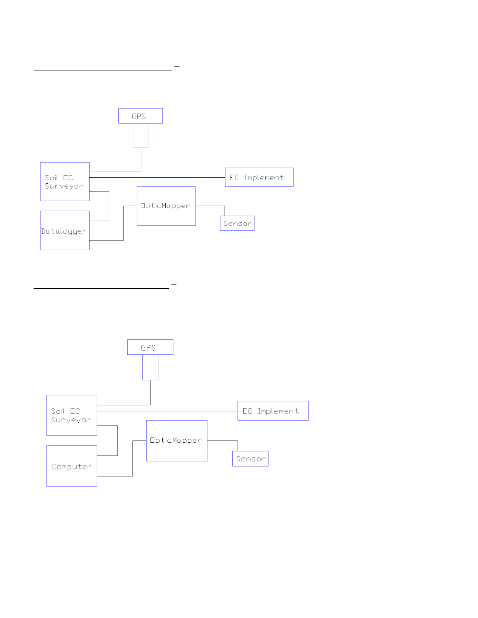 Veris Technologies OpticMapper - Operating Instructions User Manual | Page 8 / 59