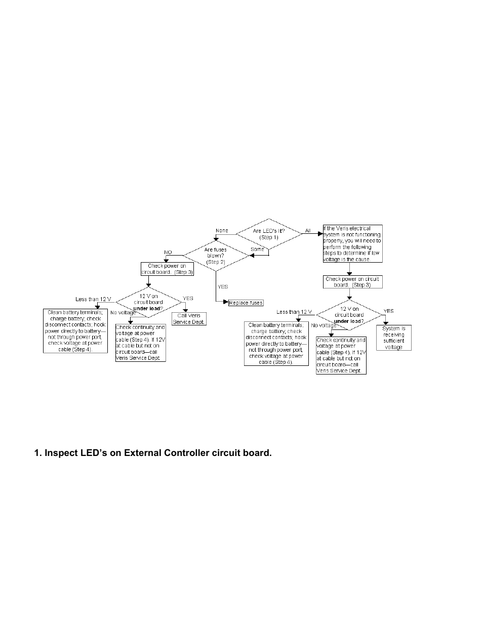 Veris Technologies pH Manager - Operating Instructions User Manual | Page 51 / 72