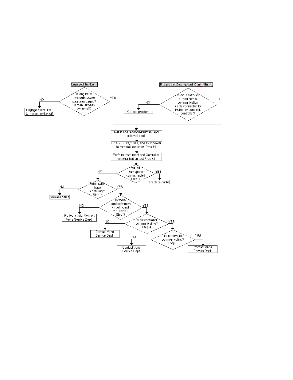 Veris Technologies pH Manager - Operating Instructions User Manual | Page 57 / 72