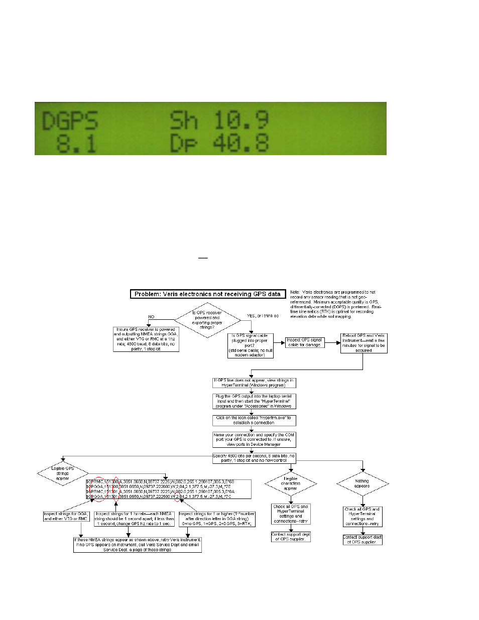 Veris Technologies pH Manager - Operating Instructions User Manual | Page 65 / 72