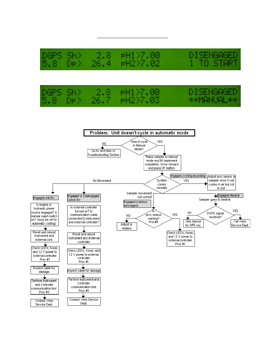 Veris Technologies MSP EC and pH (1997-2008 floppy disk drive 1.02E) - Operating Instructions User Manual | Page 47 / 62