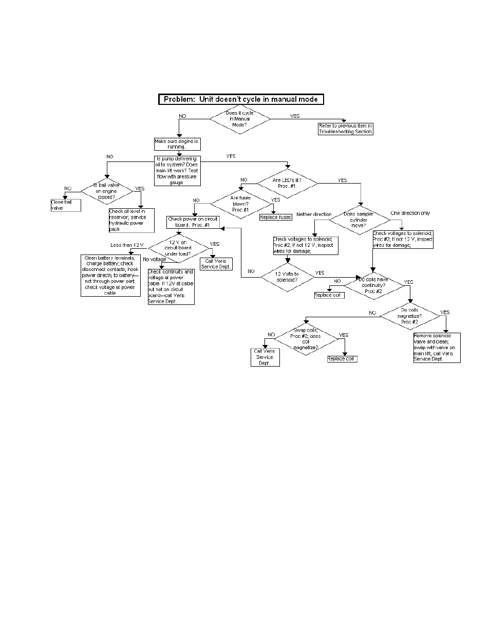 Veris Technologies MSP EC and pH (1997-2008 floppy disk drive 1.02E) - Operating Instructions User Manual | Page 48 / 62