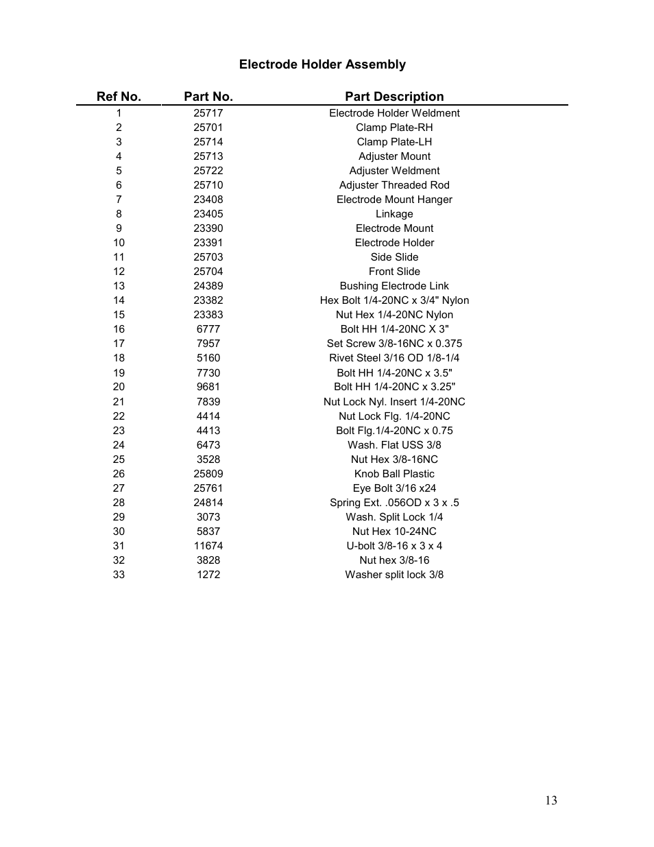 Veris Technologies MSP - Parts Manual User Manual | Page 13 / 27