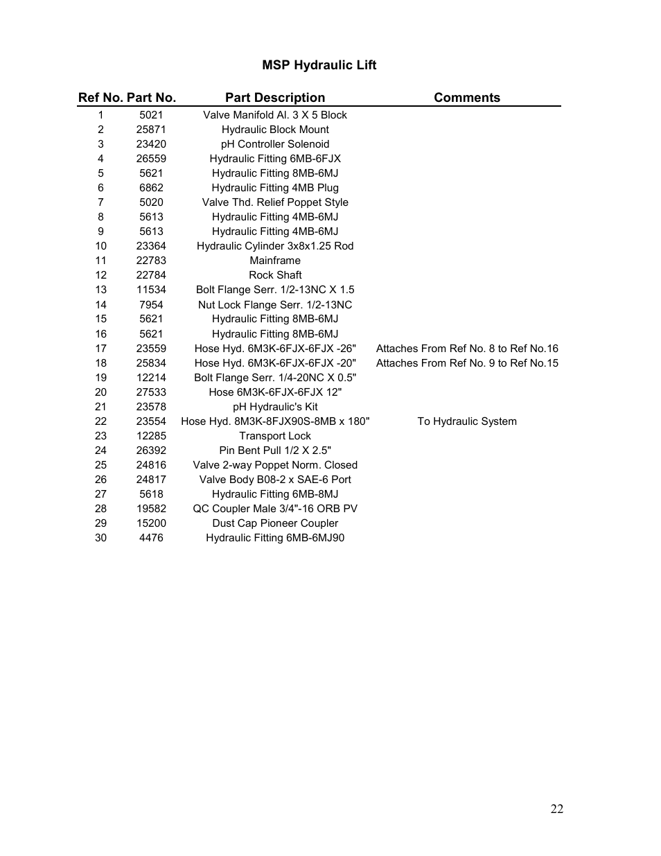 Veris Technologies MSP - Parts Manual User Manual | Page 22 / 27