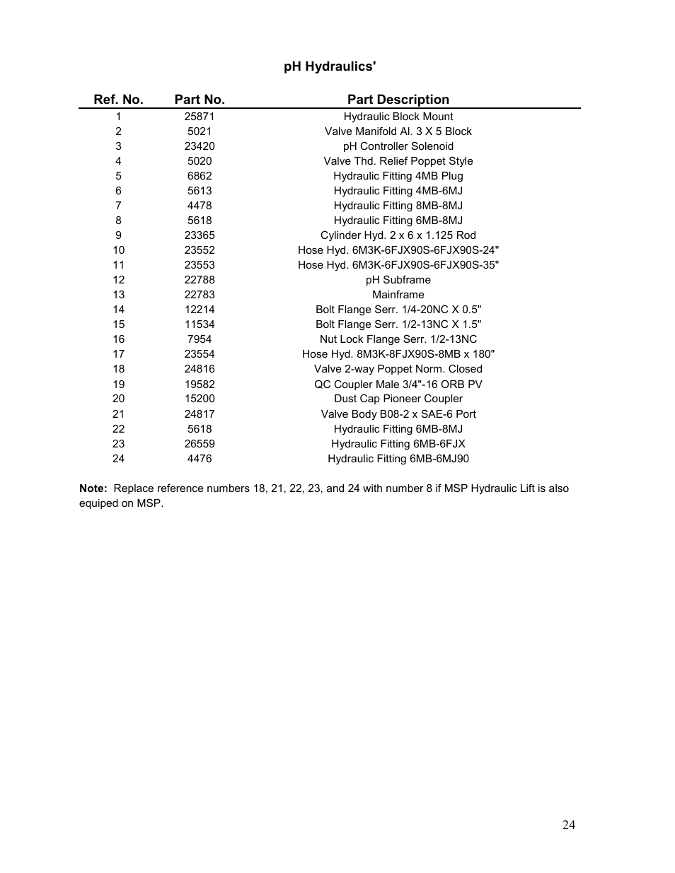 Veris Technologies MSP - Parts Manual User Manual | Page 24 / 27