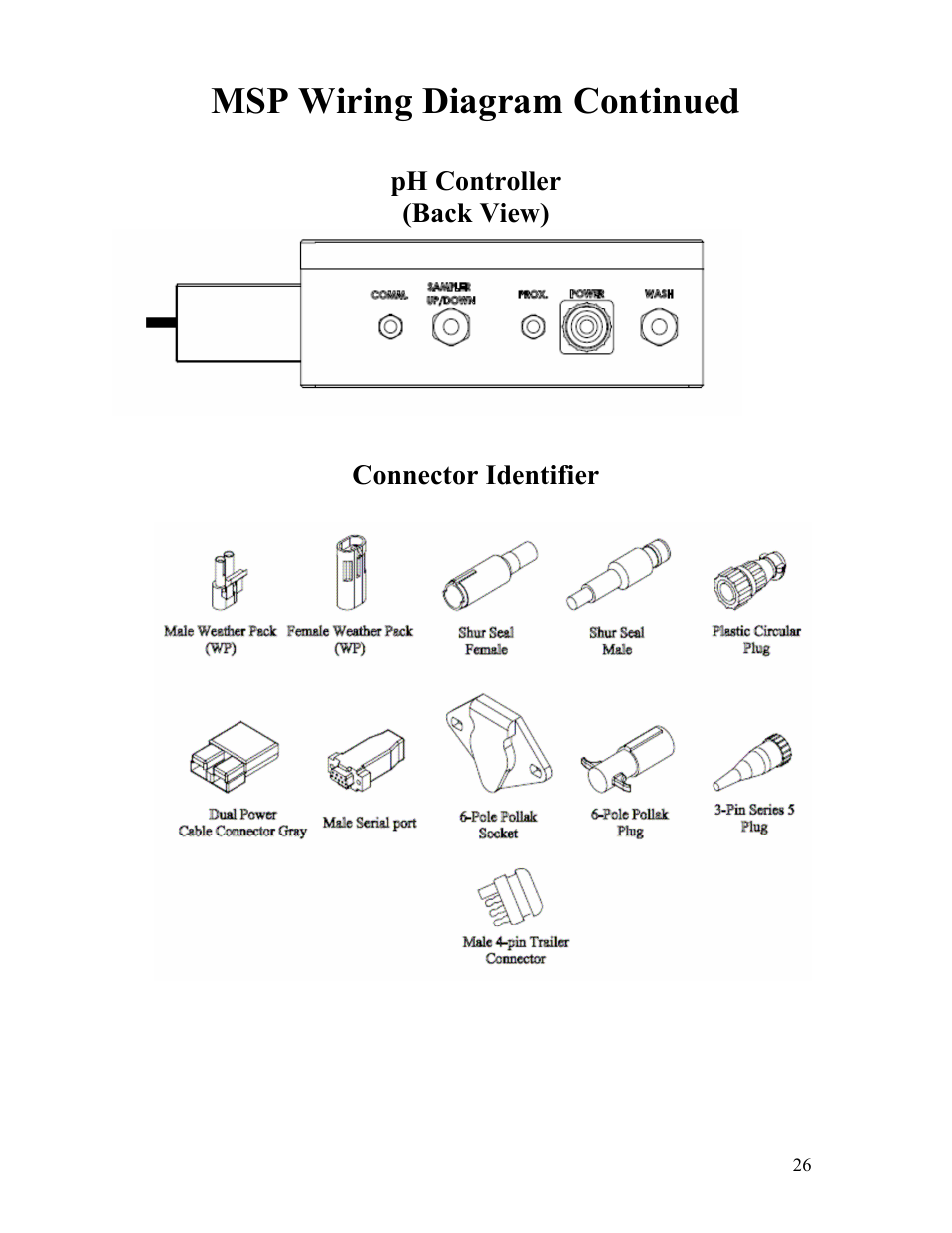 Msp wiring diagram continued, Ph controller (back view), Connector identifier | Veris Technologies MSP - Parts Manual User Manual | Page 26 / 27