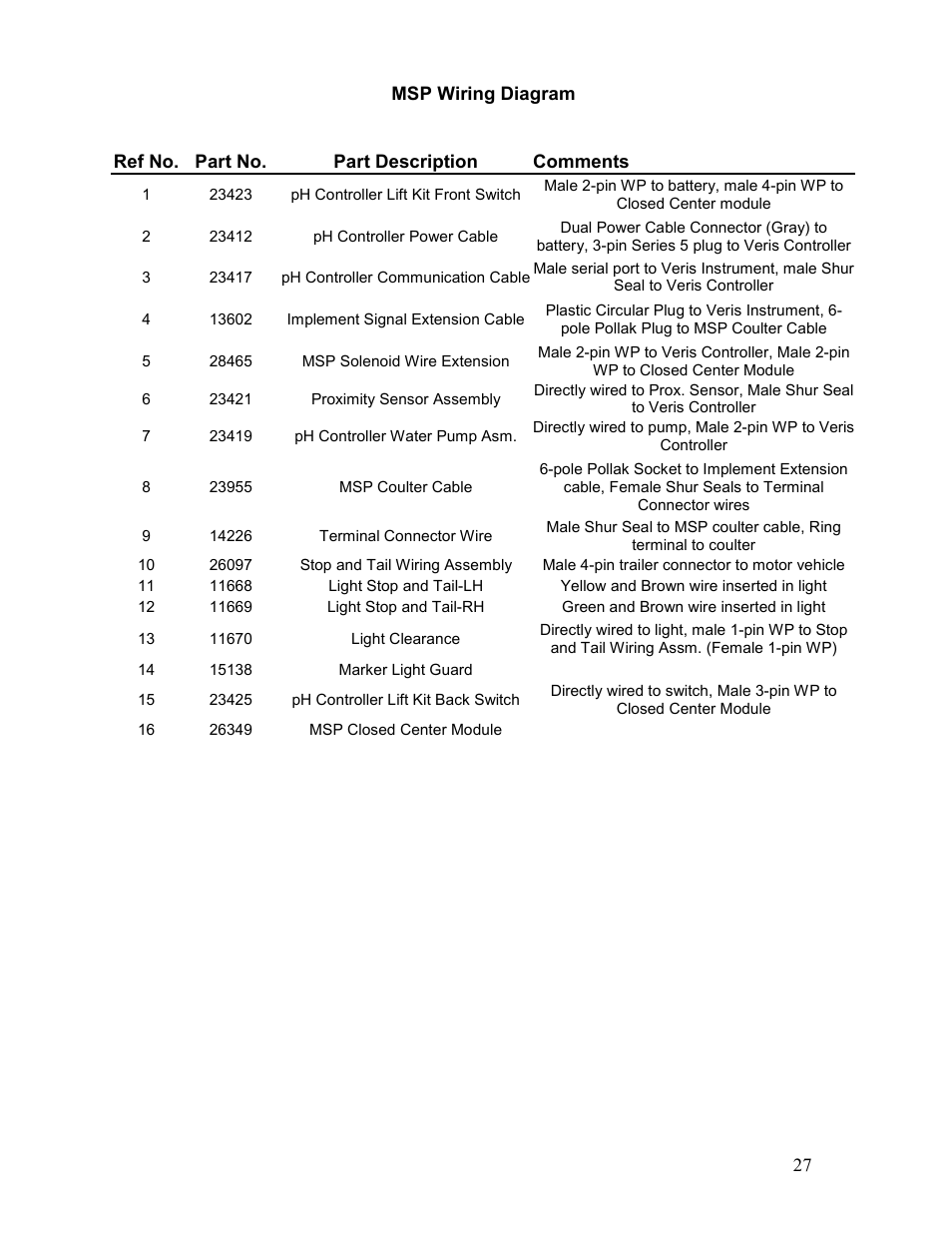 Veris Technologies MSP - Parts Manual User Manual | Page 27 / 27