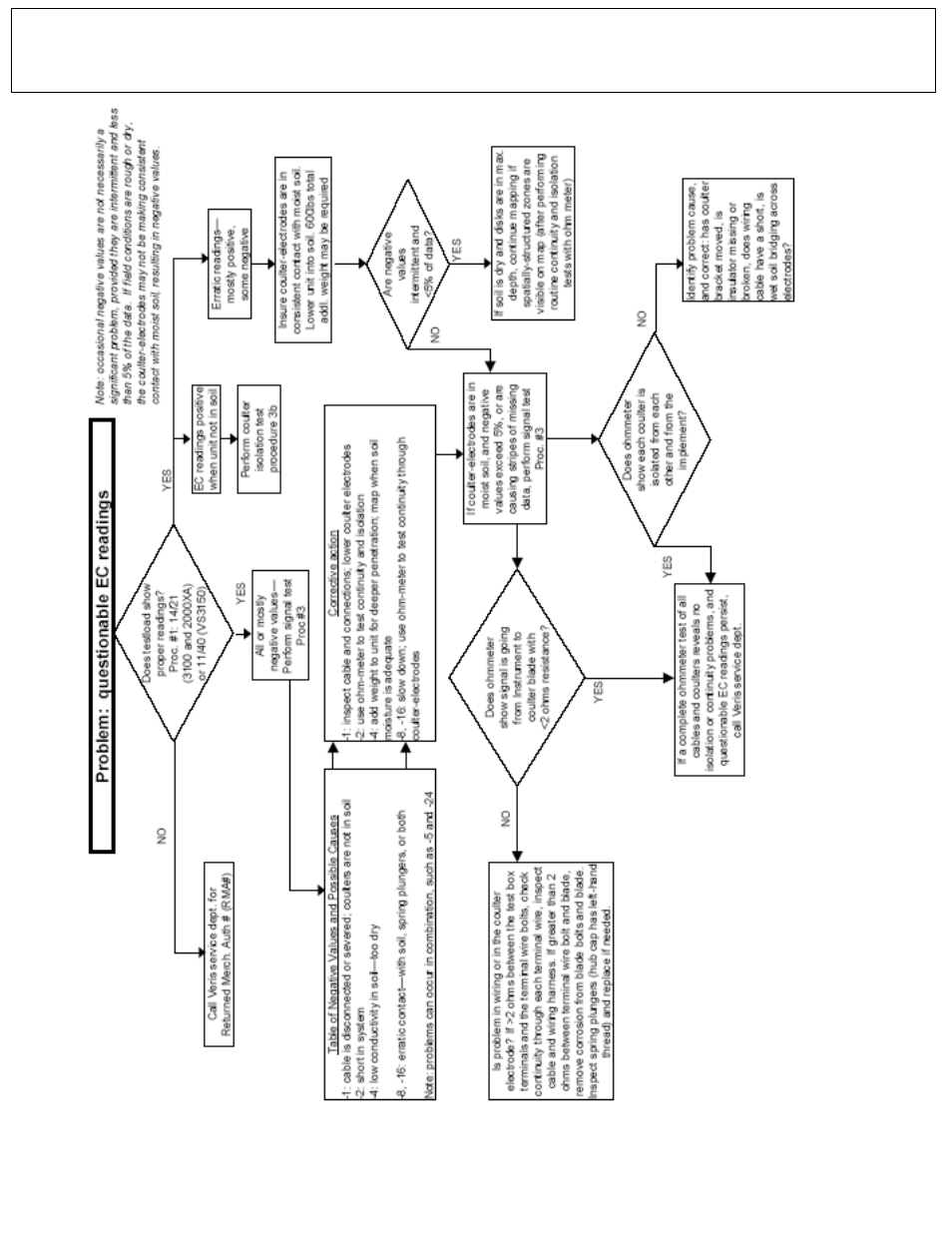 Veris Technologies Quad 1000 Soil EC Mapping System - Operating Instructions User Manual | Page 25 / 43