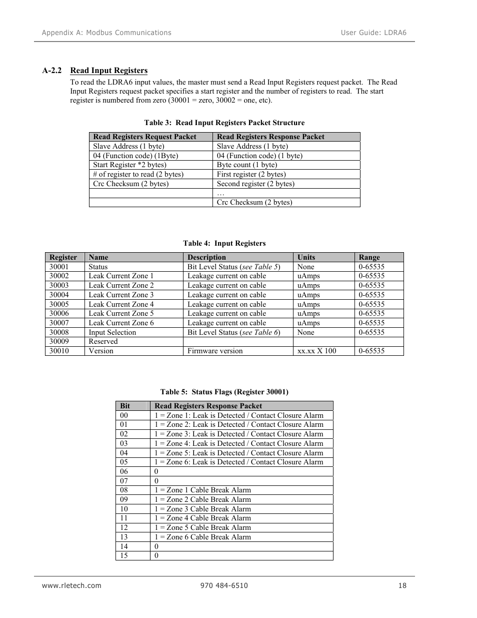 Veris Industries LDRA6 USER GUIDE User Manual | Page 24 / 30