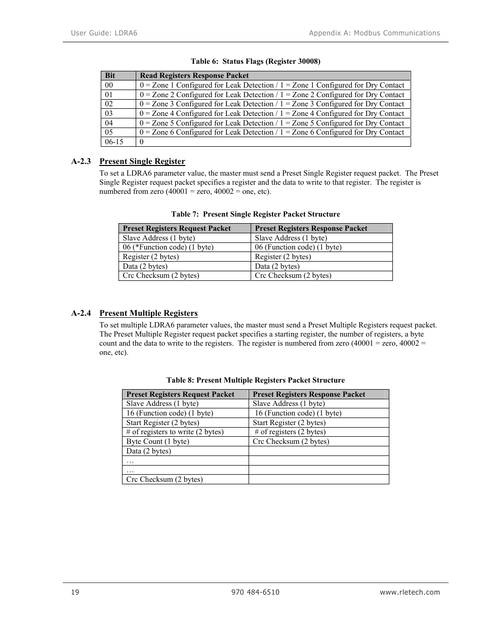 Veris Industries LDRA6 USER GUIDE User Manual | Page 25 / 30