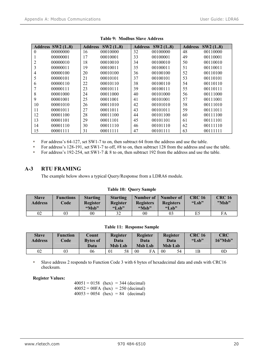 Veris Industries LDRA6 USER GUIDE User Manual | Page 26 / 30