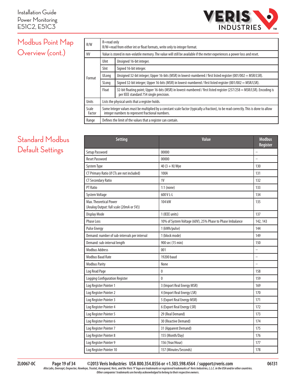 Standard modbus default settings, Modbus point map overview (cont.) | Veris Industries E51C3 Install User Manual | Page 19 / 34