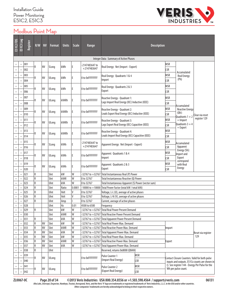 Modbus point map | Veris Industries E51C3 Install User Manual | Page 20 / 34