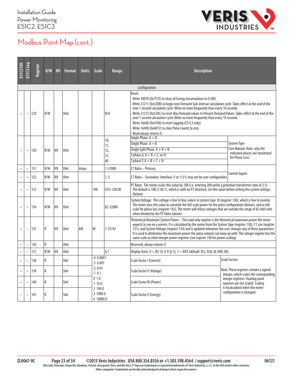 Modbus point map (cont.) | Veris Industries E51C3 Install User Manual | Page 23 / 34