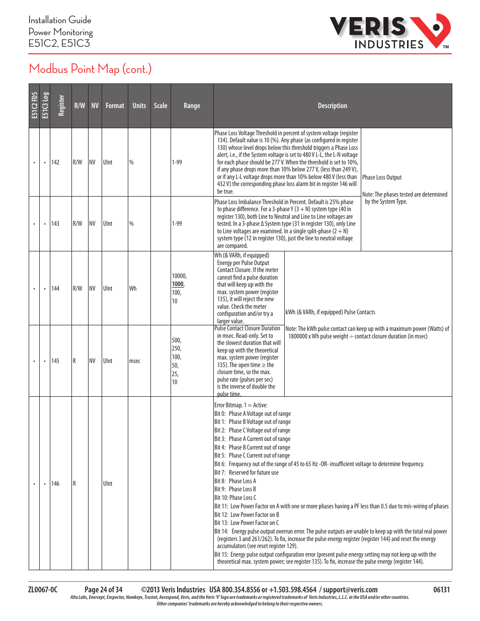 Modbus point map (cont.) | Veris Industries E51C3 Install User Manual | Page 24 / 34