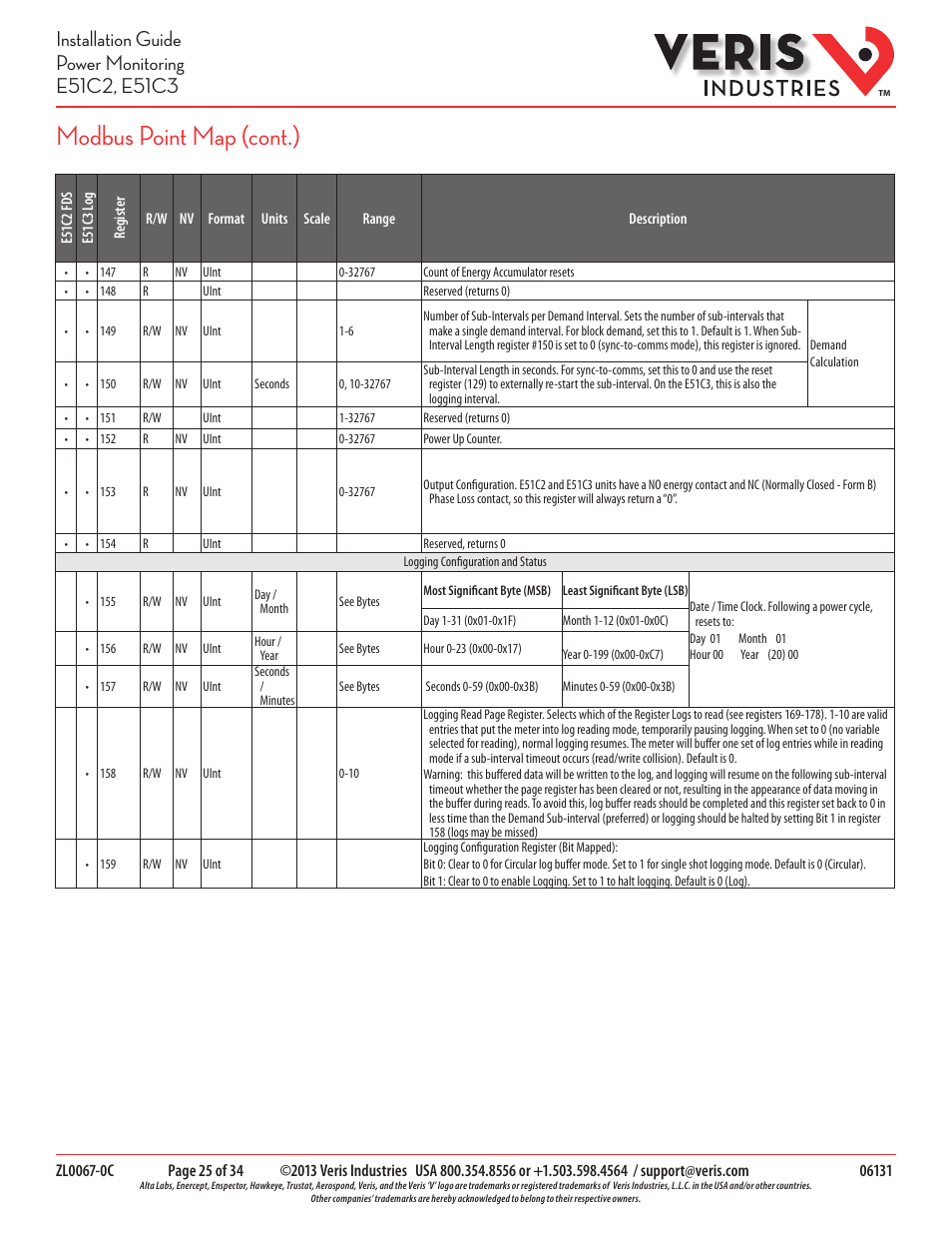 Modbus point map (cont.) | Veris Industries E51C3 Install User Manual | Page 25 / 34