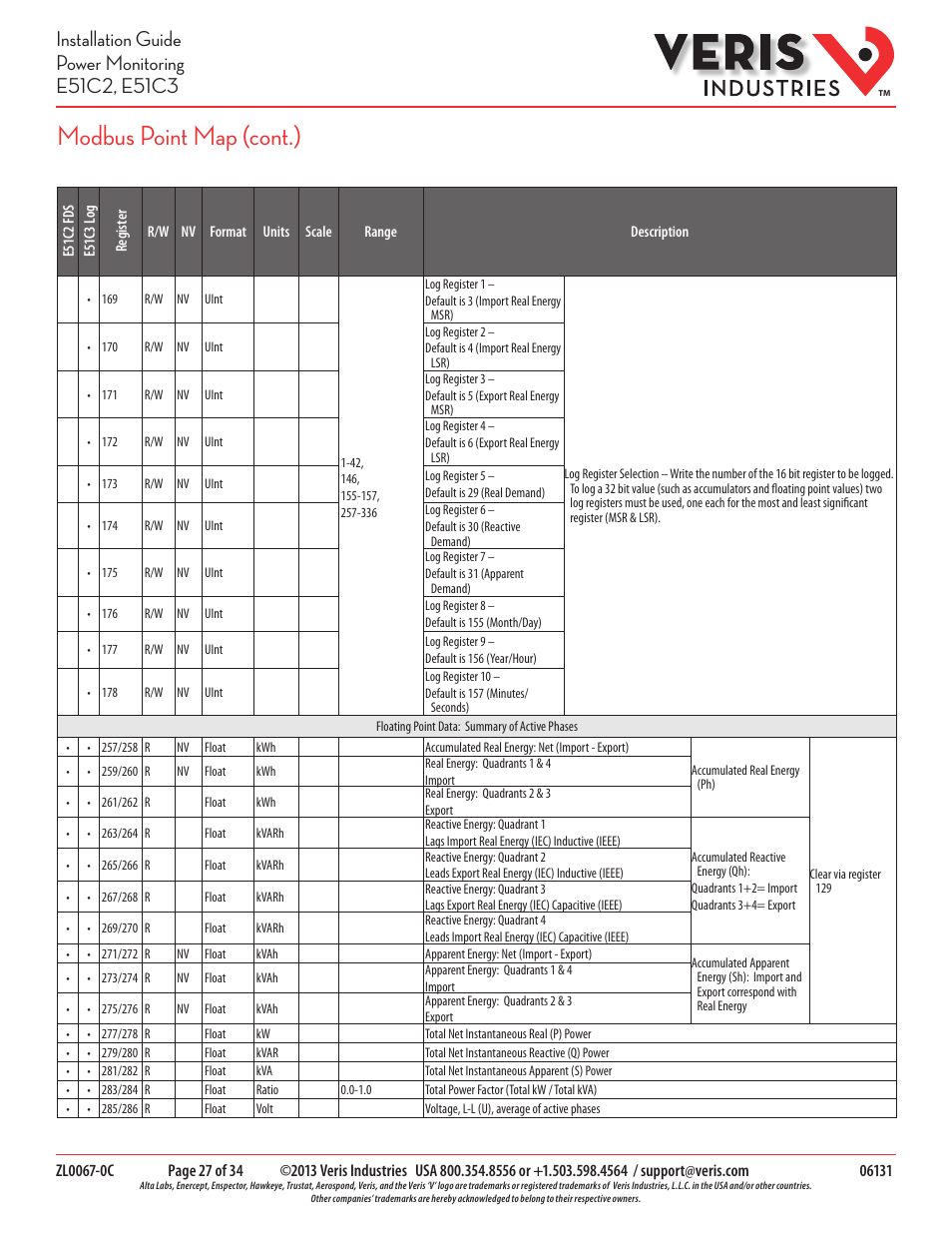 Modbus point map (cont.) | Veris Industries E51C3 Install User Manual | Page 27 / 34