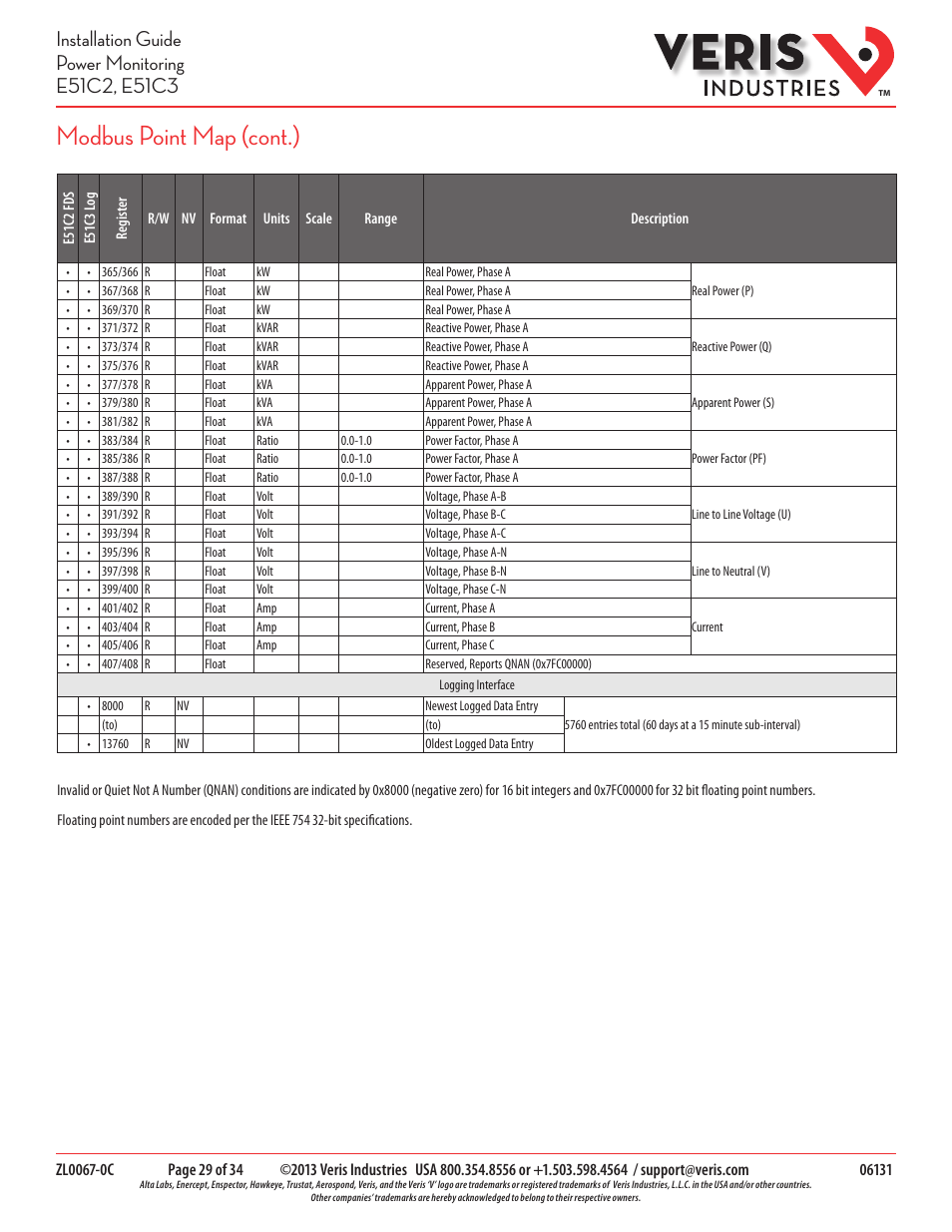 Modbus point map (cont.) | Veris Industries E51C3 Install User Manual | Page 29 / 34
