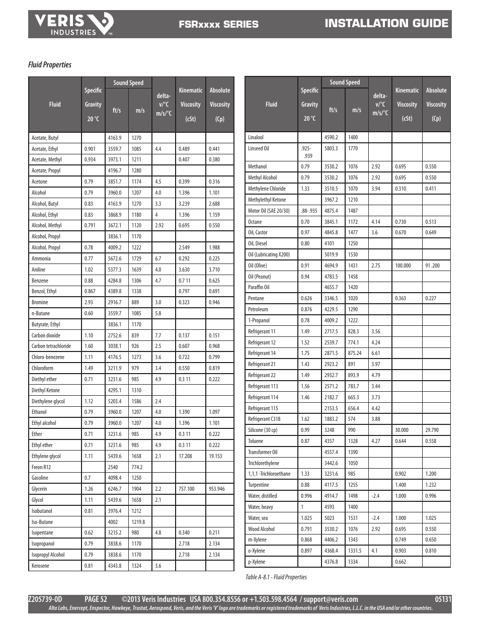 Installation guide, Fluid properties | Veris Industries FSRxxxx SERIES Install User Manual | Page 52 / 59